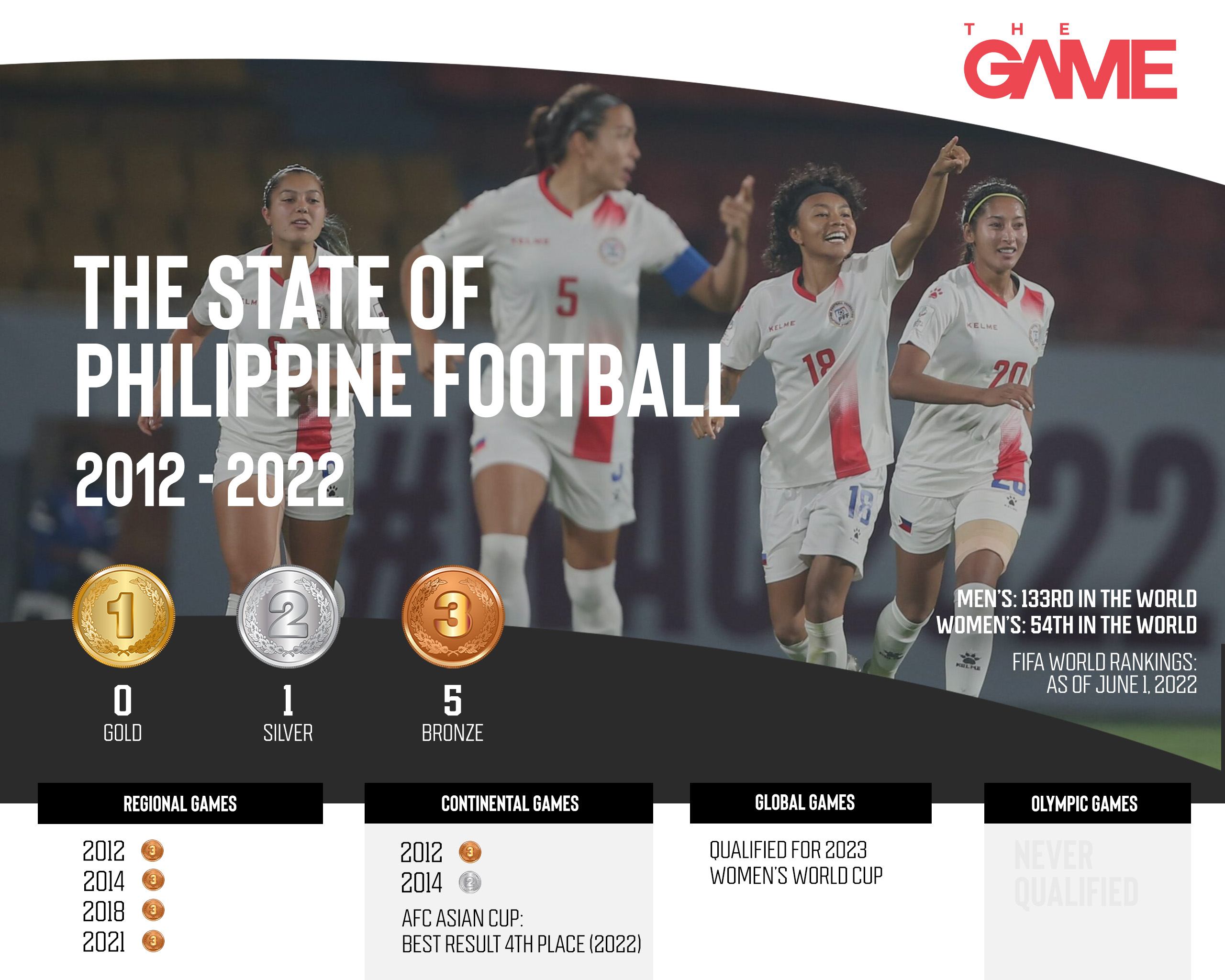 Football in the Philippines