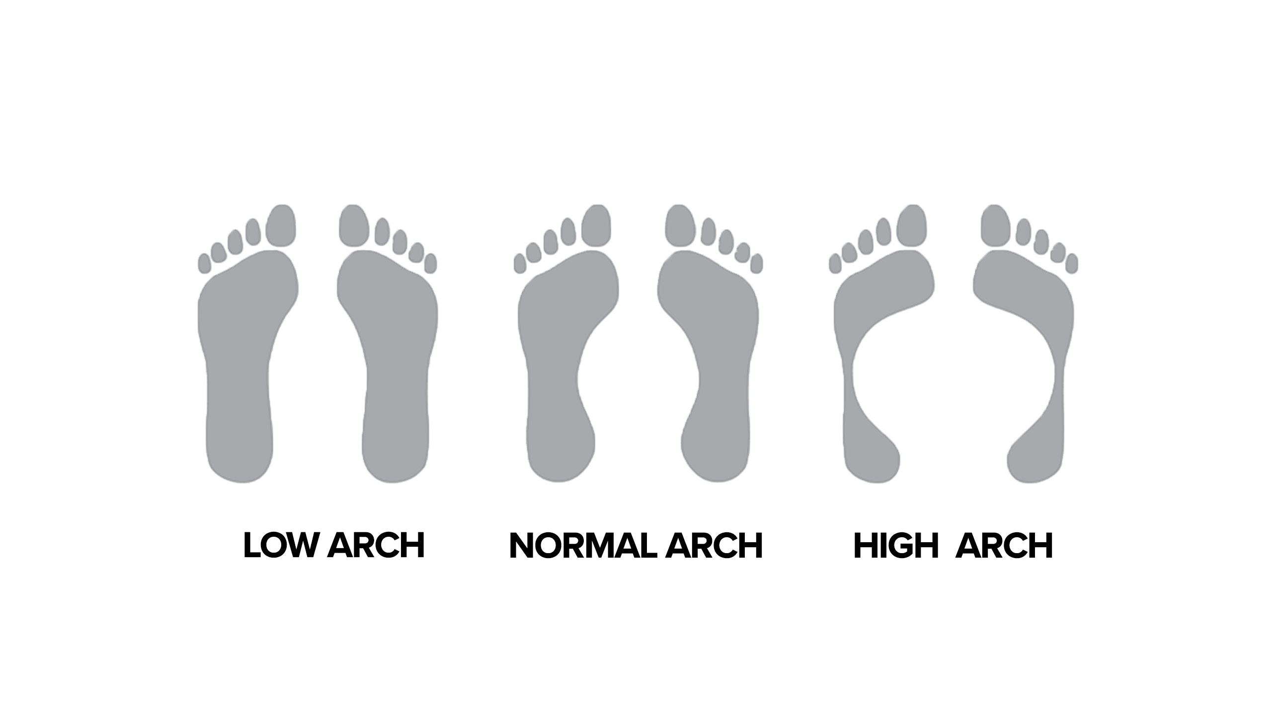 E99fd962 3cca 4f95 87eb 3fb7a3bf6ada - the game Find out your foot arch for your running shoe