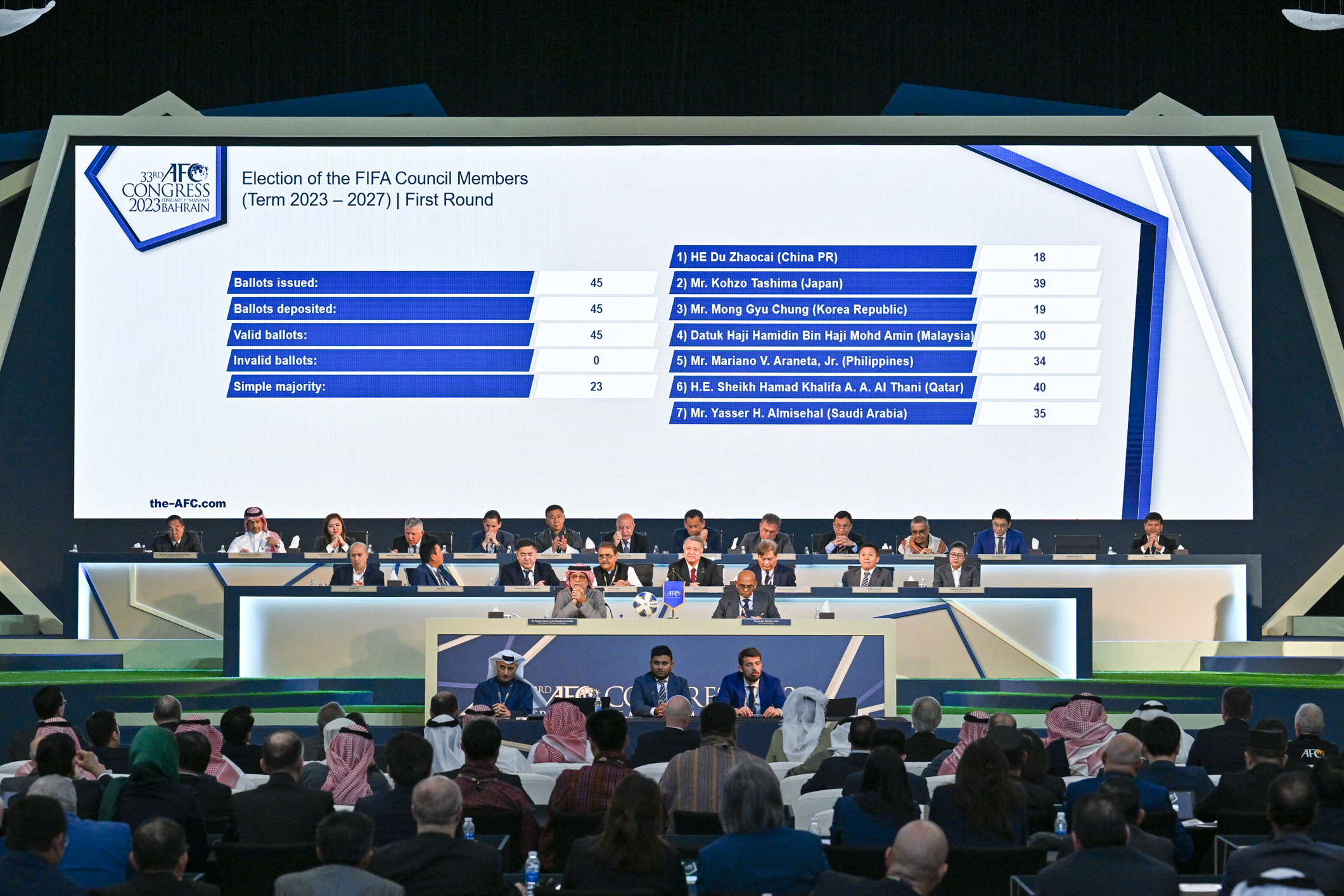 Photo 1 - the game Mariano Araneta re-elected into the FIFA Council