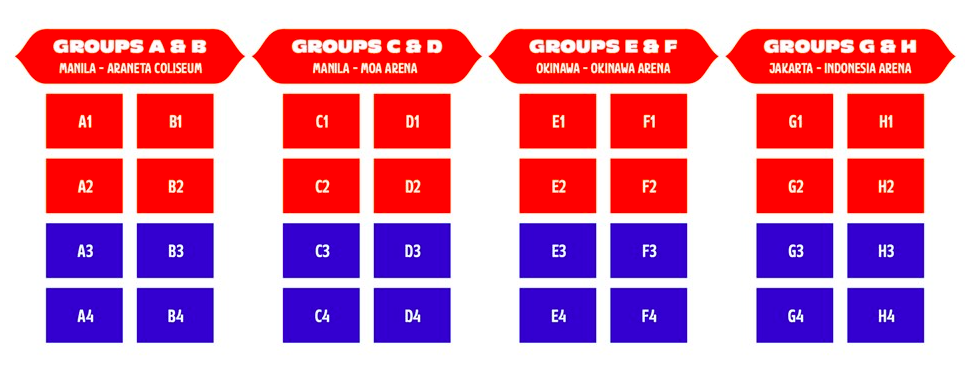 Screen-shot-2023-03-08-at-14. 02. 15 - the game FIBA World Cup 2023 Groups