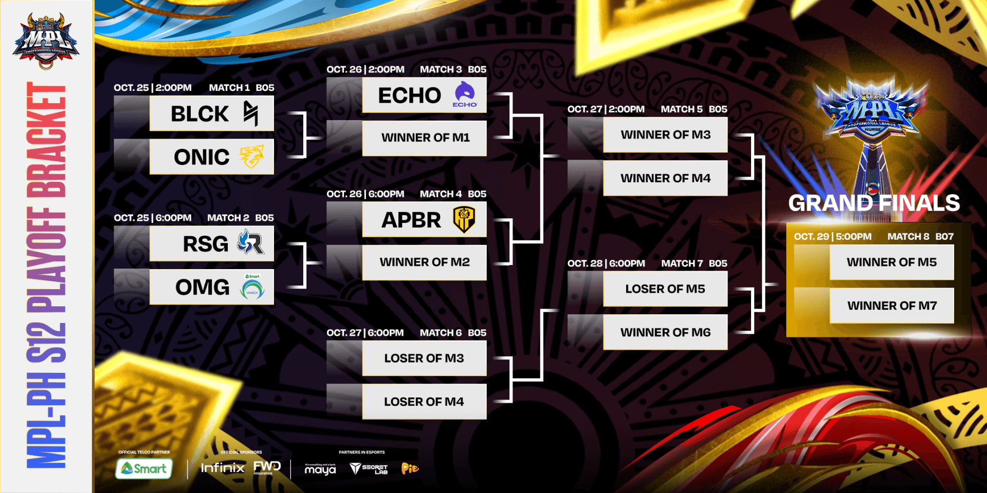 Playoff-banner - the game The MPL PH S12 Playoffs: Who Will Reign Supreme?