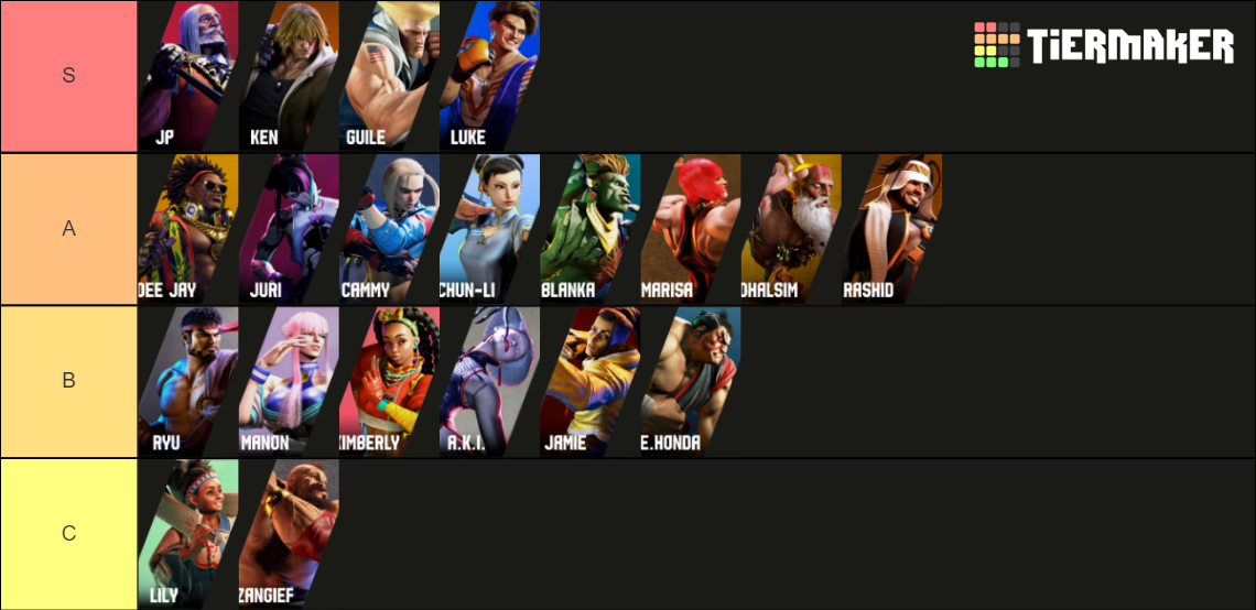 Here Are Who The Pros Think Are the Strongest Street Fighter 6 Characters