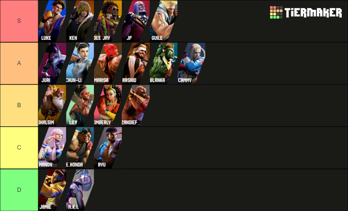 Here Are Who The Pros Think Are the Strongest Street Fighter 6 Characters