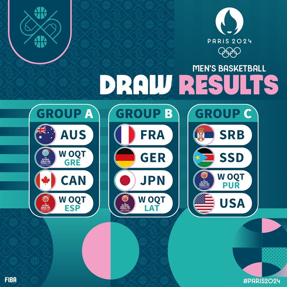 Fiba-draw-results-photo-credit-fiba- - the game The draw results for the Olympics Men's Basketball tournament
