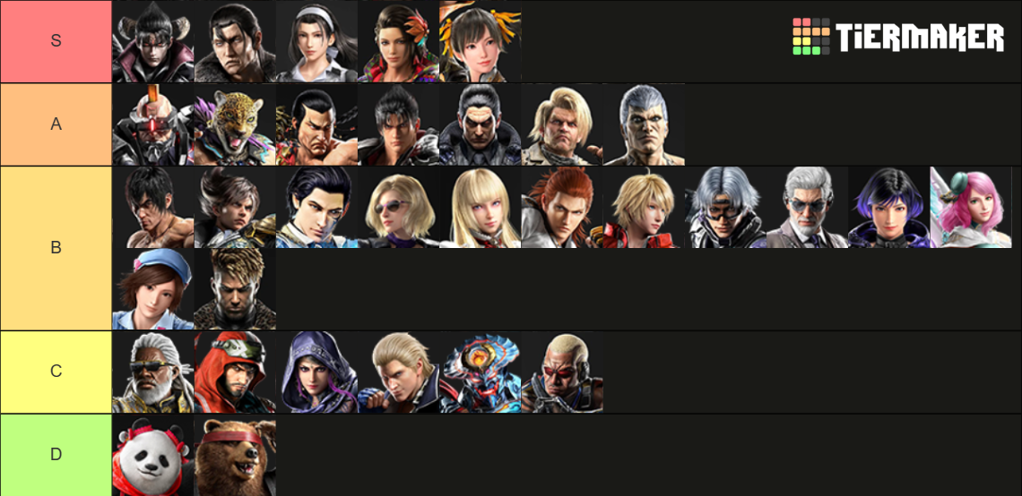 My-image - the game It’s All About Big Damage in this Tekken 8 Tier List