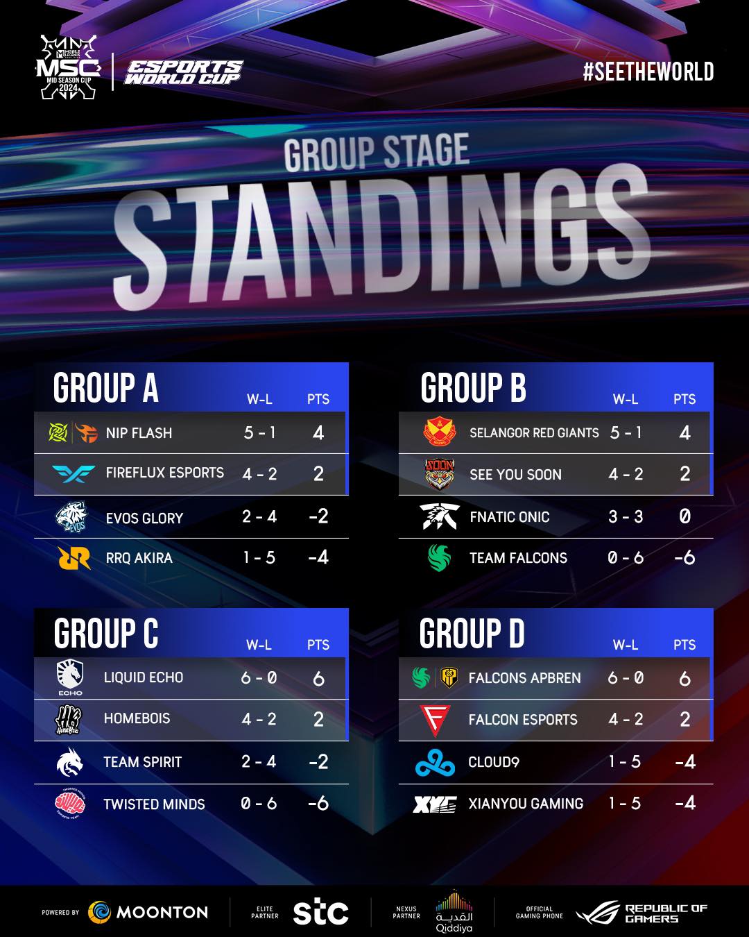 449834066_512098074515403_4312896540195042720_n - the game Here’s What Happened on Week One of the EWC