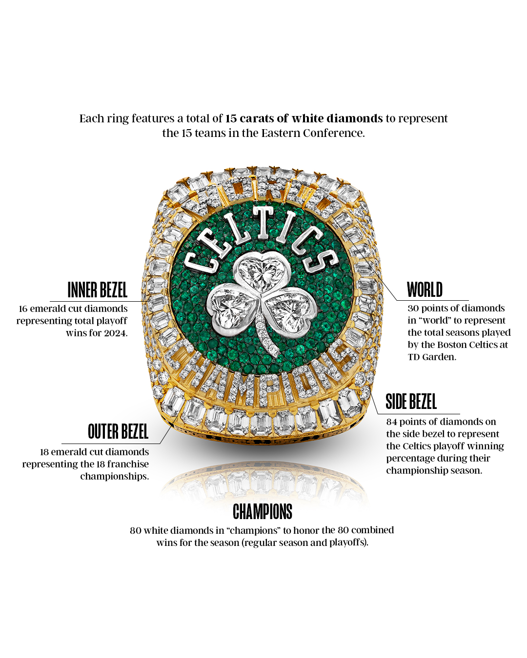 Celtics-ring-inarticle1 - the game