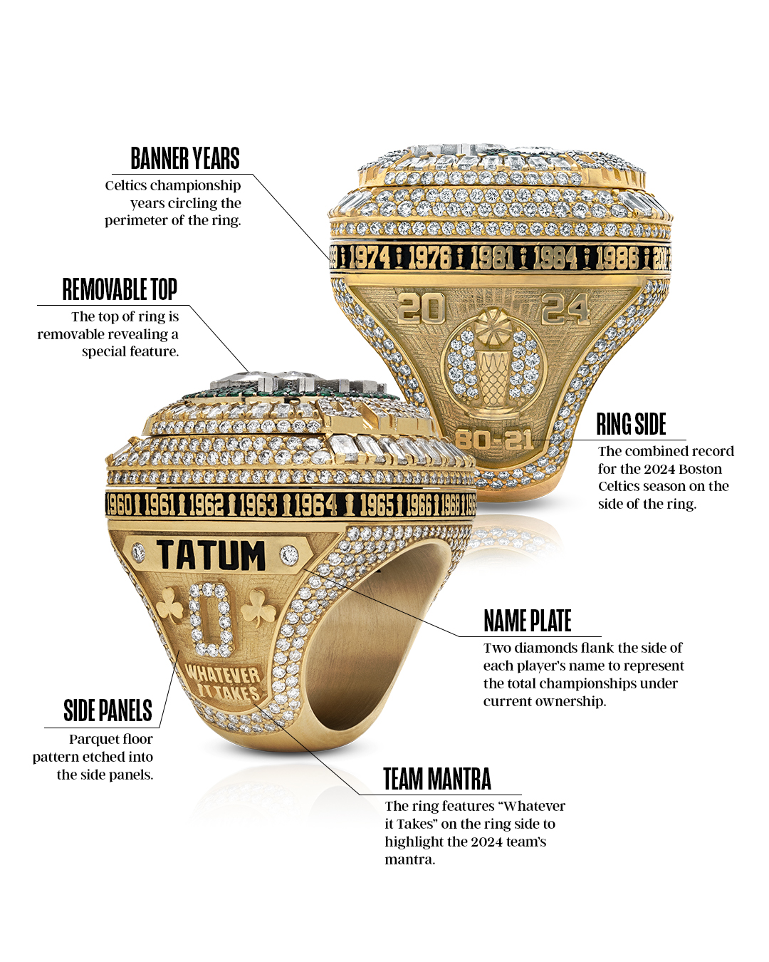 Celtics-ring-inarticle2 - the game