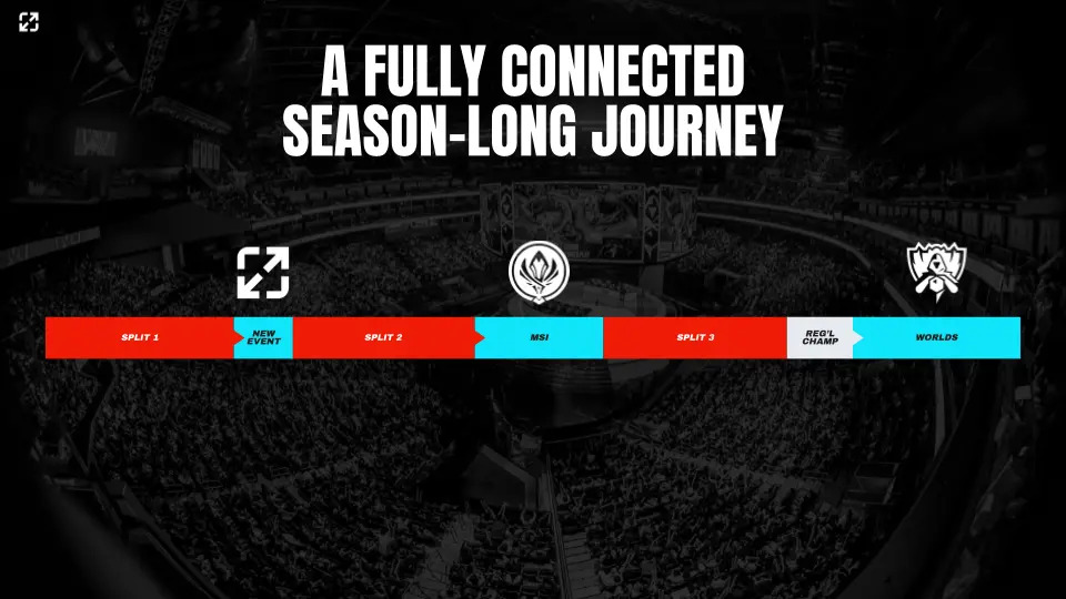 Lol_esports_20252 - the game Here are the Biggest Changes to LoL Esports in 2025