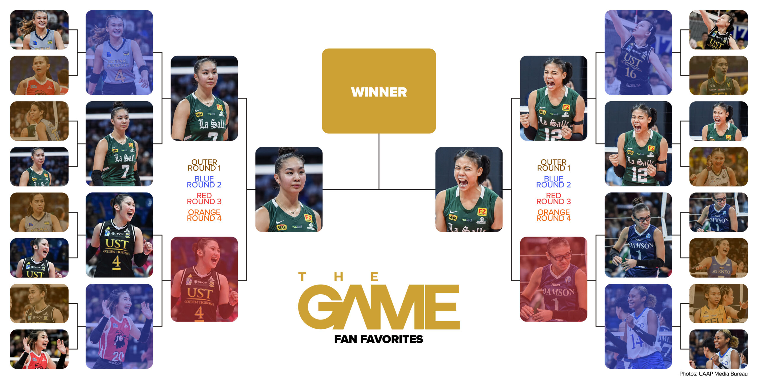 The game 2025 quarterly polls_week 4 fb + twt1 - the game