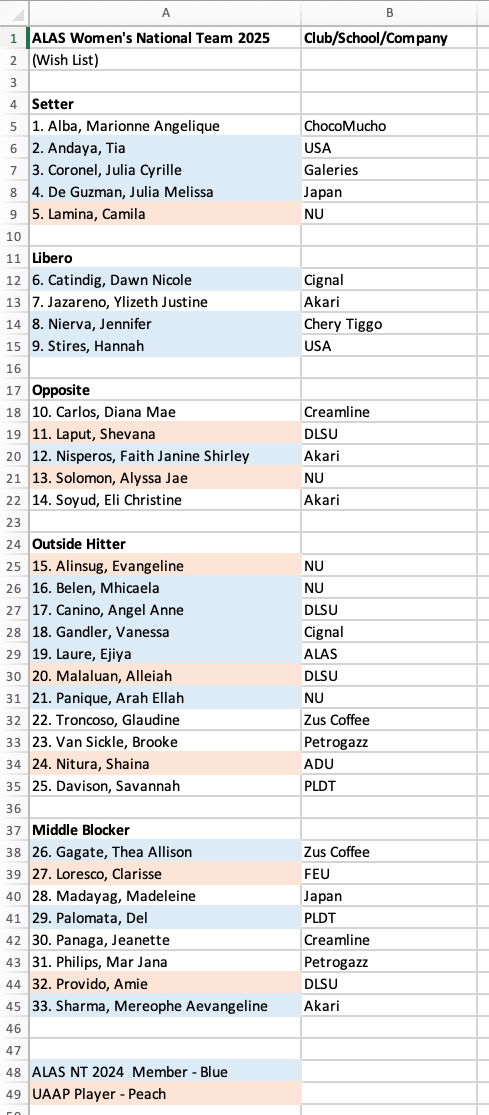 Alas pilipinas women list - the game