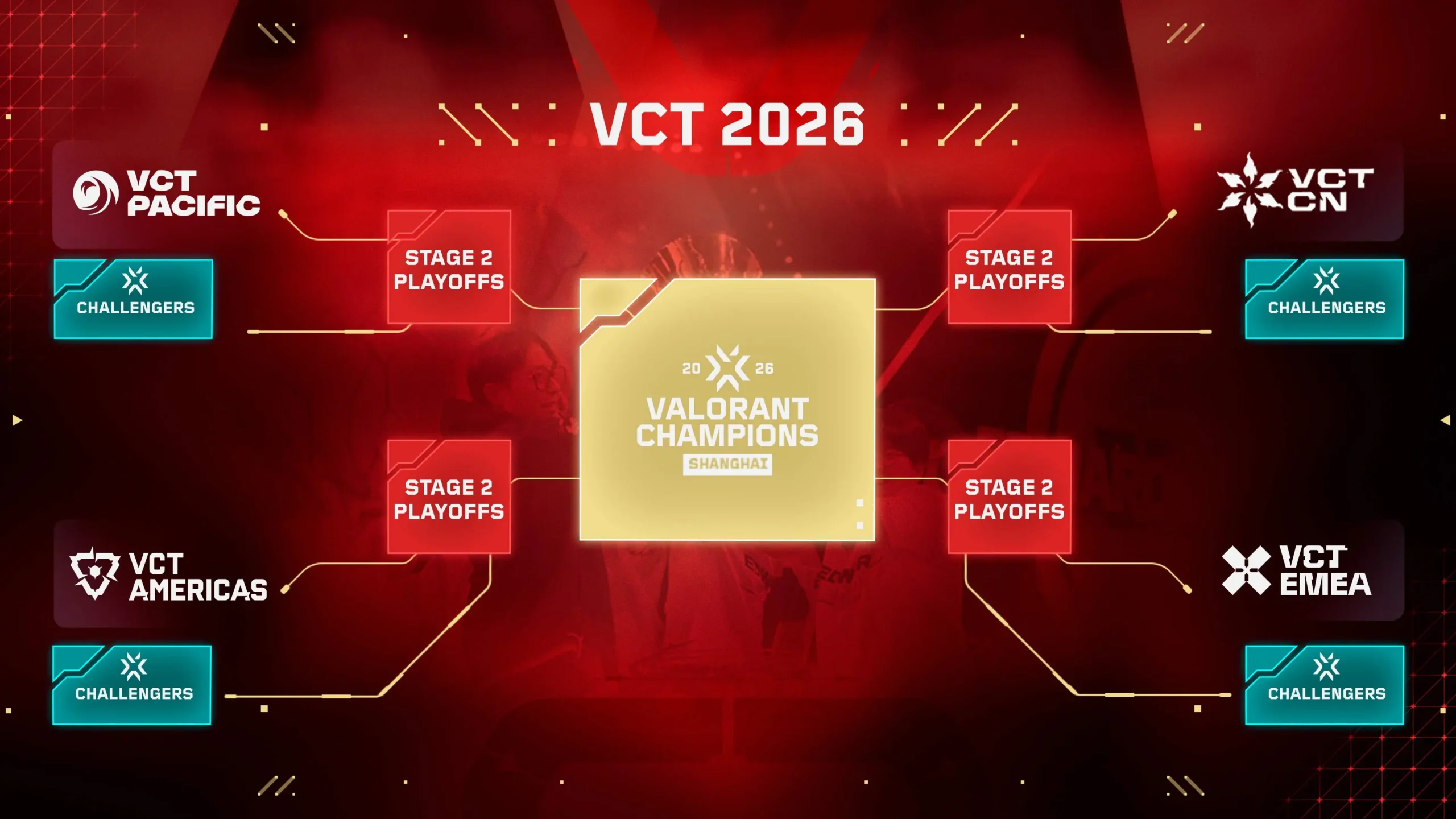 Exciting Times are Ahead for VCT 2026
