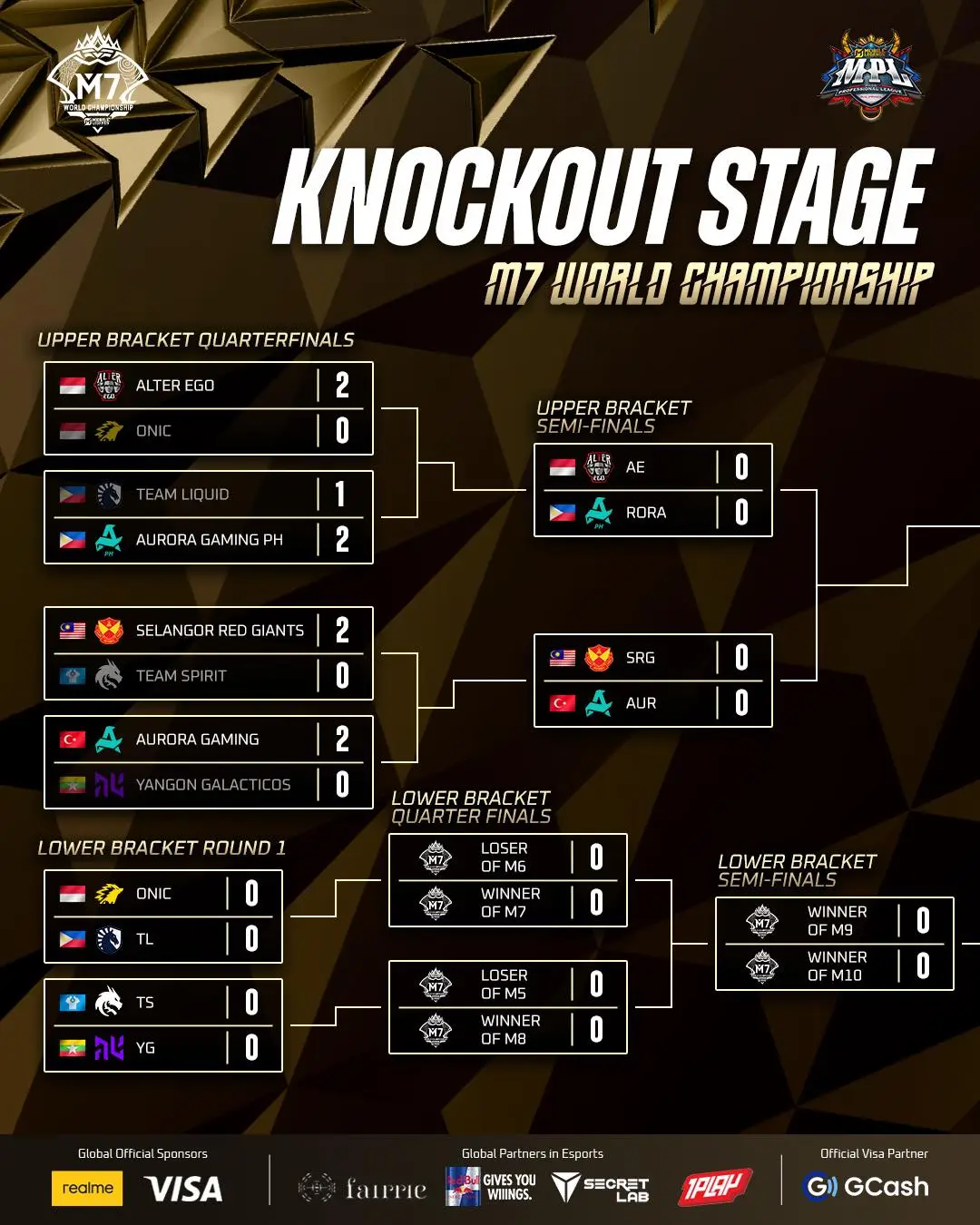It’s a Tournament of Upsets at the M7 World Championships