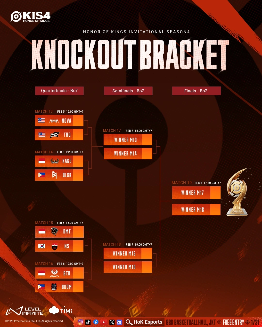 Can the PH Bounce Back in the KIS4 Knockout Stage?