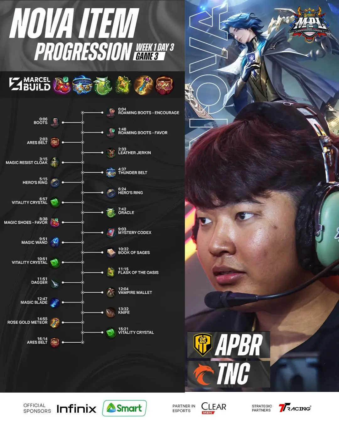 Build Marcel Like a Pro with AP.Bren’s Nova
