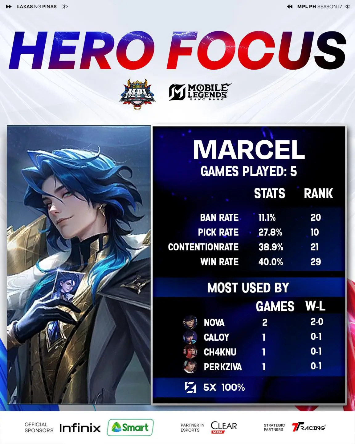 Build Marcel Like a Pro with AP.Bren’s Nova