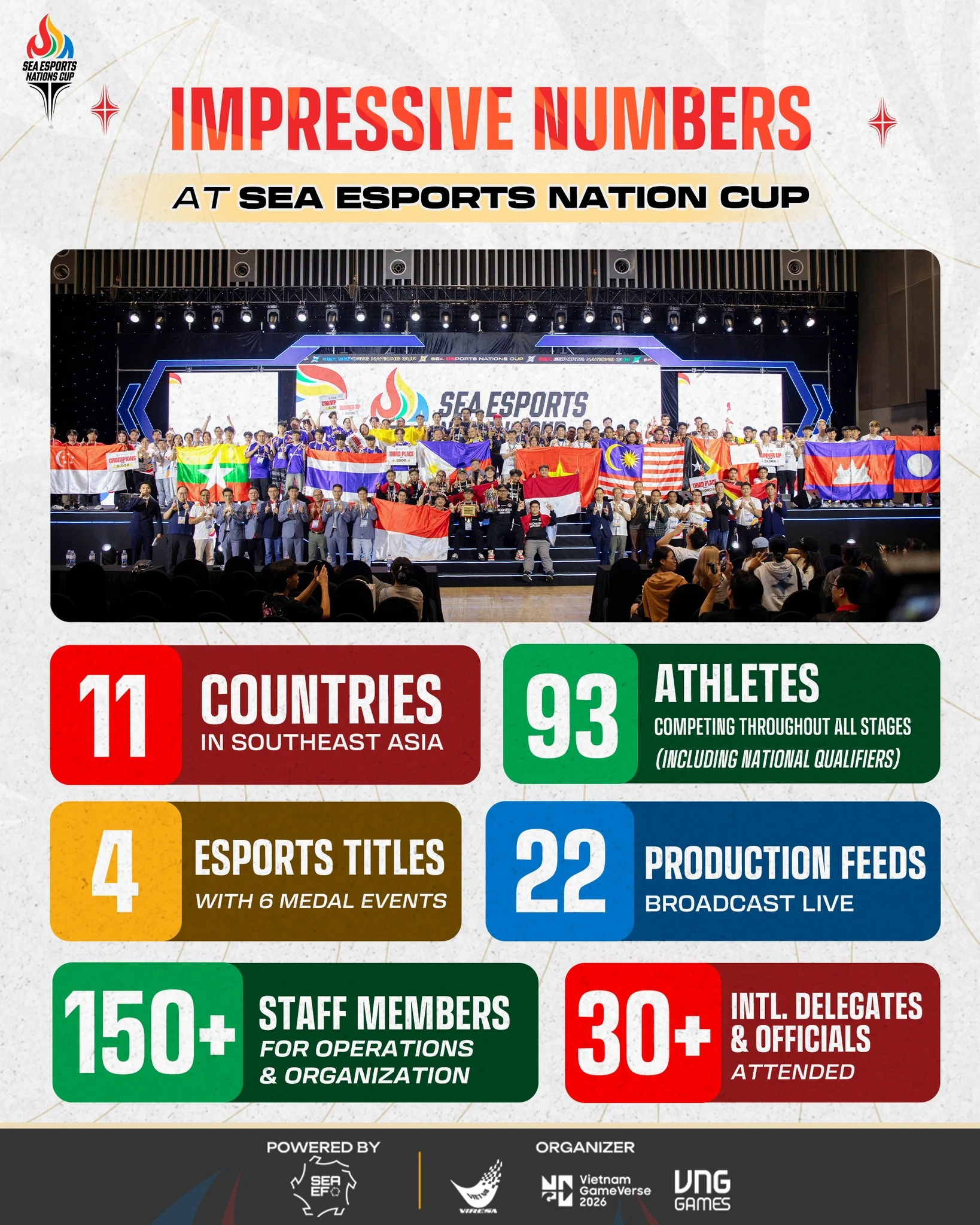 - the game What We Learned From SEA Esports Nations Cup 2026
